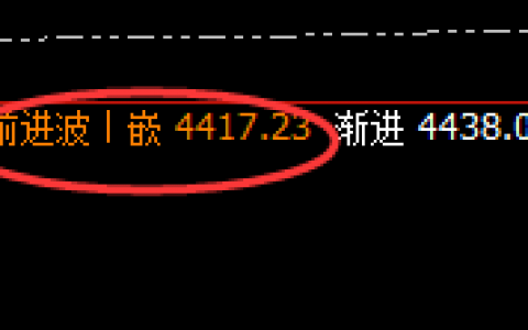沥青：跌超10%，日线高点精准实现完美回撤