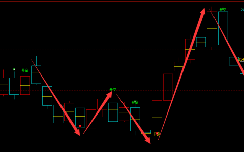 热卷：日线（多空信号）超95%精准转折胜率