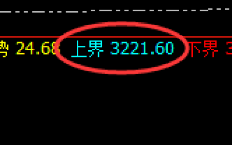 甲醇：跌超7%，日线上界实现精准完美回撤