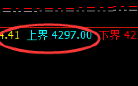 燃油：触及跌停，日线结构实现规则化精准回撤