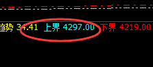 燃油：触及跌停，日线结构实现规则化精准回撤