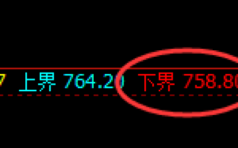 铁矿石：精准回补式洗盘低点，实现完美回升