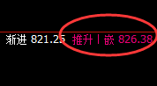 铁矿石：精准回补式洗盘低点，实现完美回升