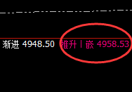 螺纹：上午止跌回升，价格高点精准实现价格修正