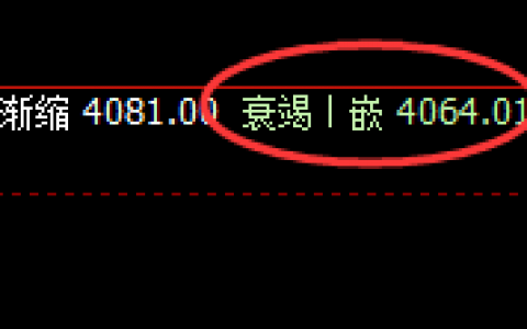 豆粕：高位振荡，价格结构精准区间规则化运行