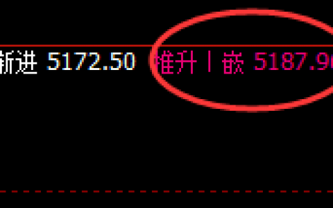 热卷：日线结构精准实现规则化回撤