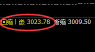甲醇：跌超3%，日线结构实现精准回落