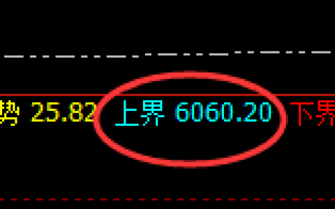 PTA：4小时结构高点精准实现快速回撤