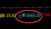 PTA：4小时结构高点精准实现快速回撤
