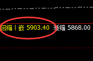 PTA：4小时结构高点精准实现快速回撤