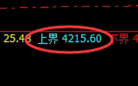 豆粕：止跌回升，精准实现并触及回补修正结构低点