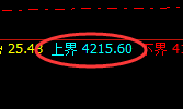 豆粕：止跌回升，精准实现并触及回补修正结构低点