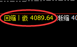 豆粕：止跌回升，精准实现并触及回补修正结构低点