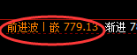 铁矿石：精准宽幅波动，规则化完美洗盘