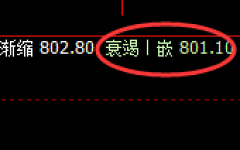 动力煤：精准宽幅波动，规则交易，无关任何