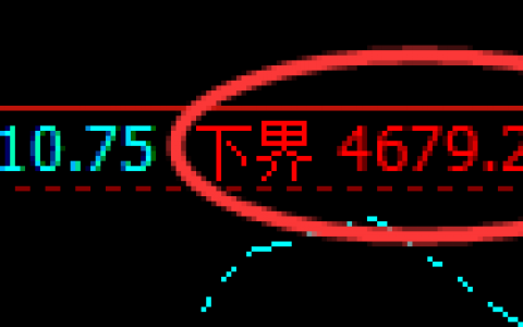 螺纹：4小时结构，精准回撤并以绝对力量快速拉升