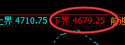 螺纹：4小时结构，精准回撤并以绝对力量快速拉升