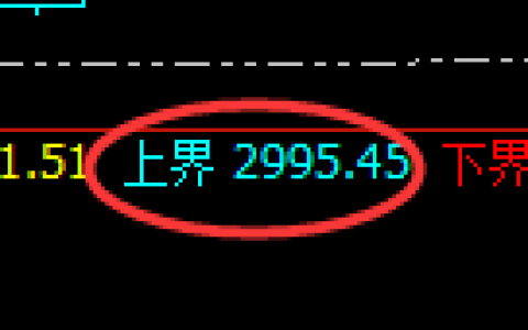 甲醇：4小时结构，精准进入规则化振荡波动