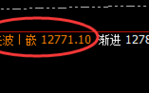 郑油：4小时结构延续精准回撤，渡有缘人，做精准交易