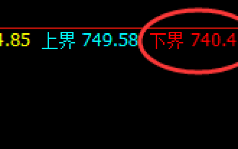 铁矿石：4小时价格结构精准实现快速单边拉升