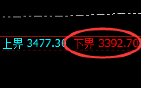 焦炭：延续4小时强势洗盘，价格规则精准完美实现运行
