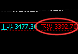 焦炭：延续4小时强势洗盘，价格规则精准完美实现运行