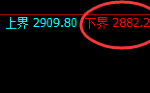 甲醇：4小时价格结构实现精准修正式洗盘
