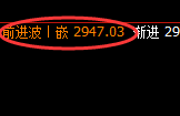 甲醇：4小时价格结构实现精准修正式洗盘