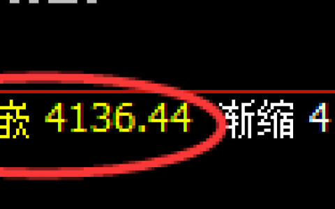 豆粕：极端之后的精准价格回补修正式洗盘结构