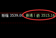 沥青：以绝对精准的结构实施规则化洗盘