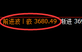 沥青：以绝对精准的结构实施规则化洗盘