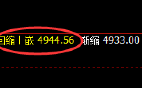沪银：4小时回撤低点，精准实现强势拉升