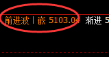 沪银：4小时回撤低点，精准实现强势拉升