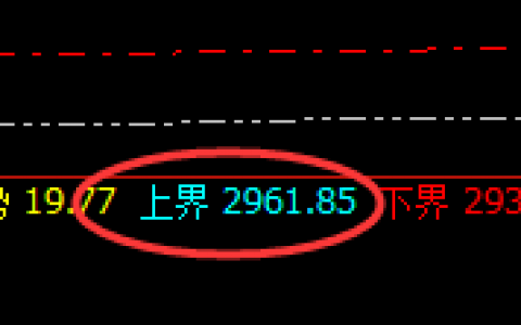 甲醇：精准规则化明暗洗盘规则，完美运行