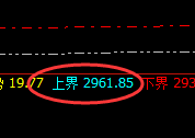 甲醇：精准规则化明暗洗盘规则，完美运行