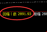 甲醇：精准规则化明暗洗盘规则，完美运行