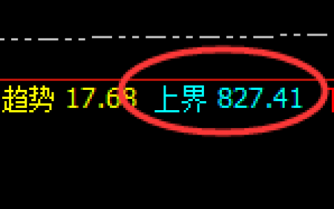 动力煤：流动性衰竭，依然逃不开价格规则的约束