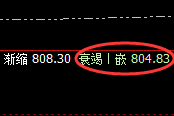动力煤：流动性衰竭，依然逃不开价格规则的约束