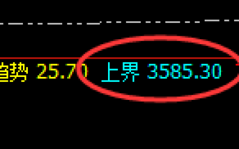 焦炭：精准运行4小时价格修正洗盘结构，太完美了