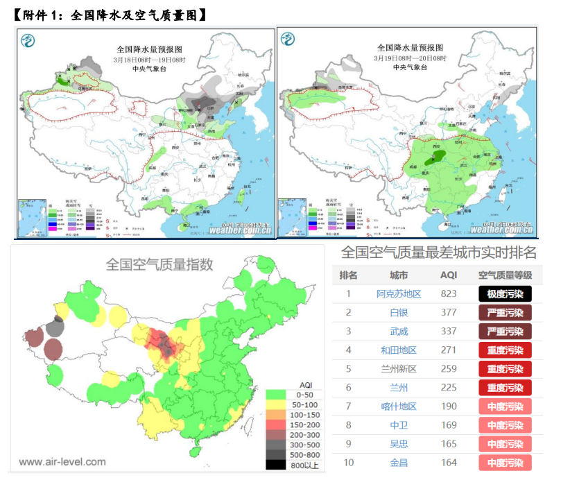 疫情影响出库和到货，厂库再度转增，社库延续下降