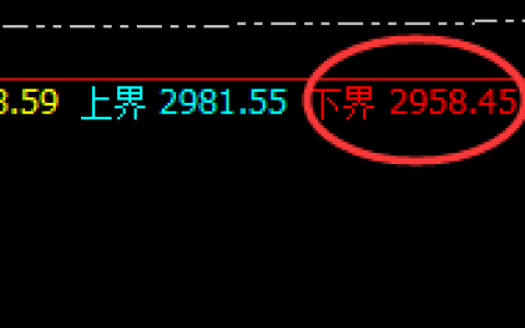 甲醇：百点波动，精准规则化完美跟踪并执行