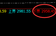 甲醇：百点波动，精准规则化完美跟踪并执行