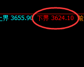 沥青：跳高价差式精准规则化波动，神奇而完美