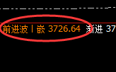 沥青：跳高价差式精准规则化波动，神奇而完美
