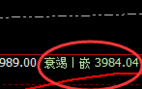 菜粕：4小时低点实现精准规则化拉升
