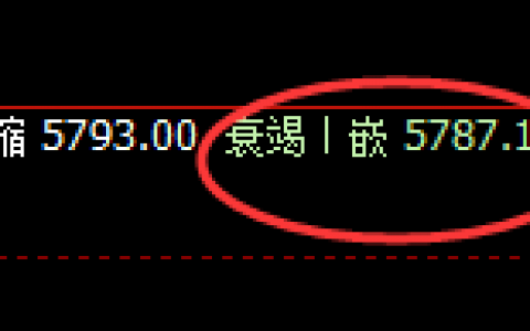 PTA：涨超5%，4小时低点实现规则化精准拉升，有多取多