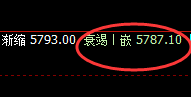 PTA：涨超5%，4小时低点实现规则化精准拉升，有多取多