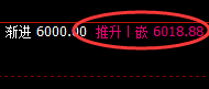PTA：涨超5%，4小时低点实现规则化精准拉升，有多取多