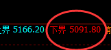 热卷：精准快速完成规则化价格回补修正结构