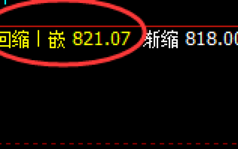 铁矿石：精准拉升，价格于日线高点完美冲高回落